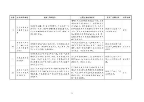工信部印發(fā)首批石化化工行業(yè)鼓勵(lì)推廣目錄，力促關(guān)鍵技術(shù)應(yīng)用與產(chǎn)業(yè)升級