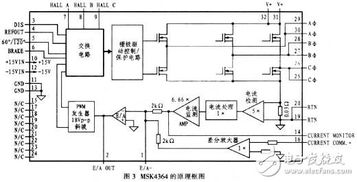 基于UGN3175鎖存型霍爾集成電路的無刷力矩電機驅(qū)動電路設計與研發(fā)