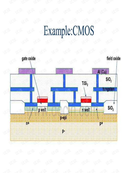 集成電路版圖設計與Cadence工具入門講義