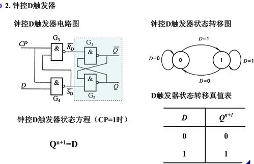 數字電路與邏輯設計之集成觸發(fā)器的研發(fā) 從理論到實現的演進之路