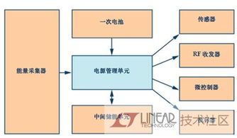 淺析更小能量采集應用設計的電源管理集成電路研發