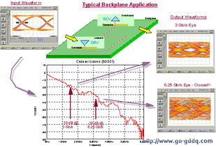 通信集成電路芯片物理設計中的核心挑戰與創新解決方案
