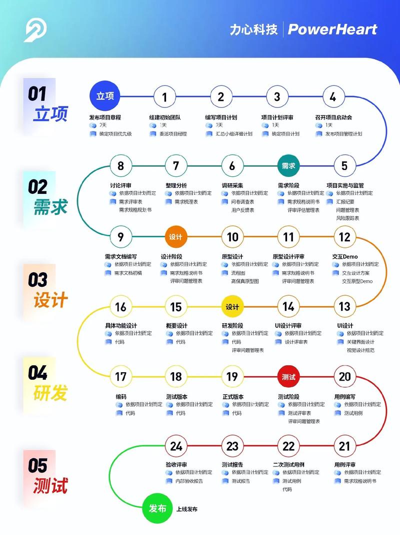 軟件開發定制 暗藏的幾個“坑”，你踩過幾個？