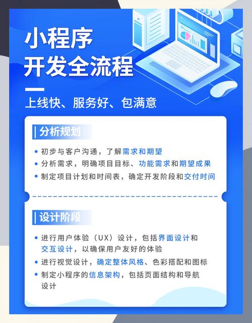 小程序開發全流程詳解 從0到1的完整指南